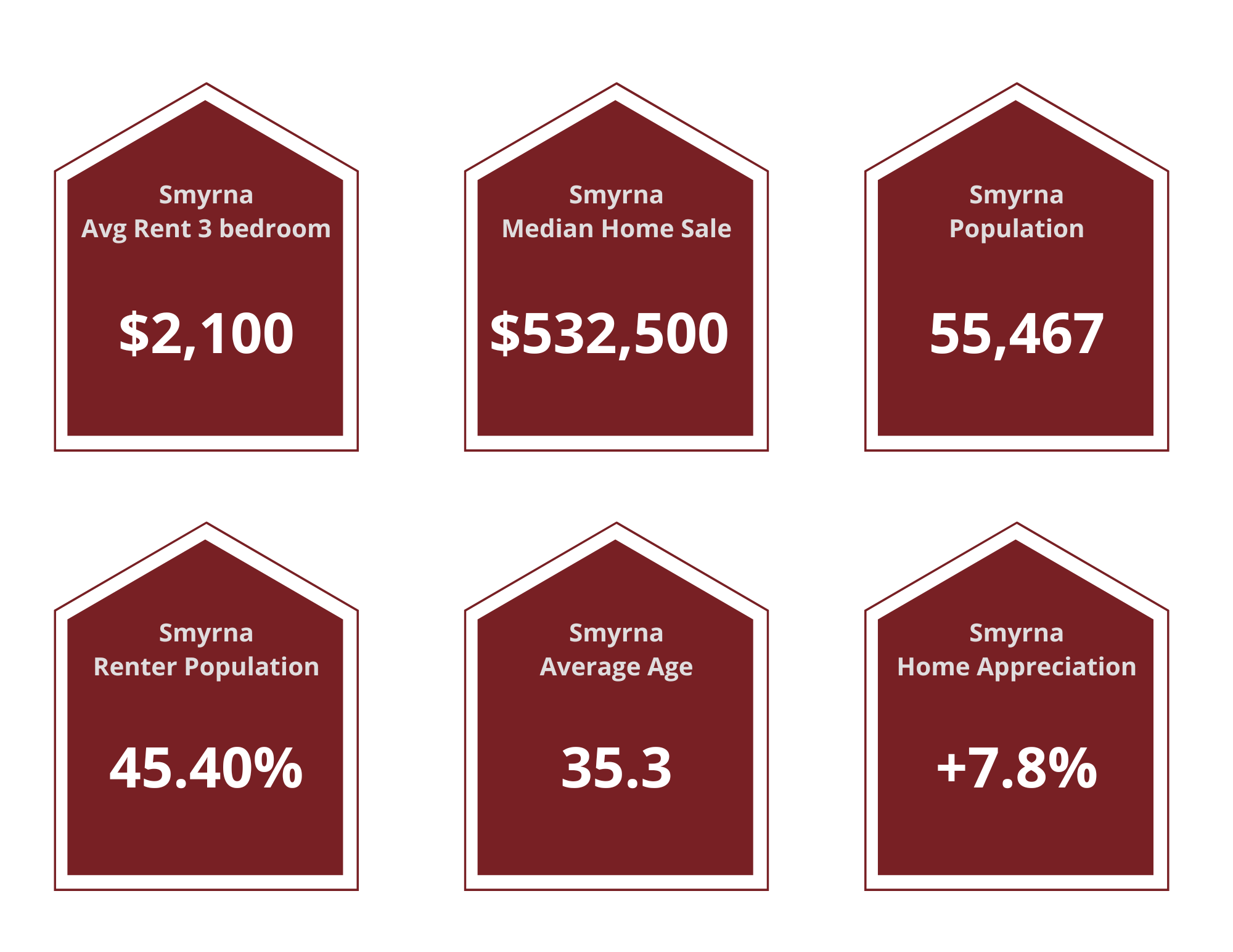 Smyrna Property Managers